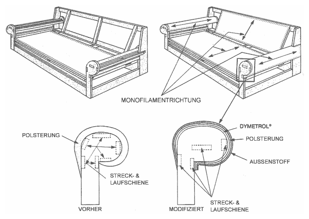 Installation Dymetrol Into Sofa und Sessel Arms