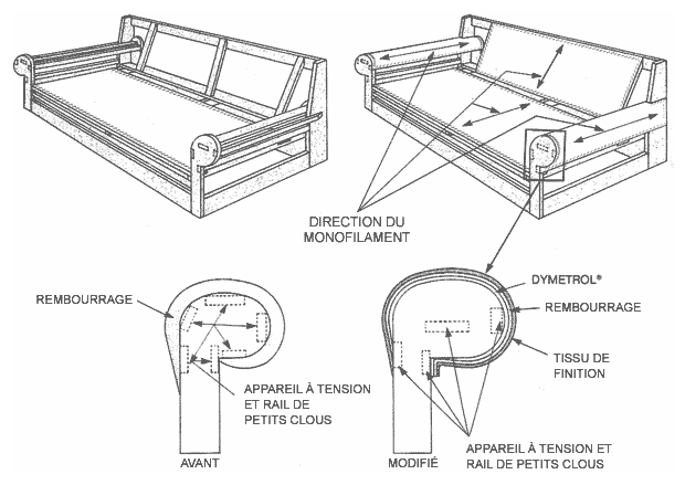 Installation des Dymetrol dans les bras de canapé et fauteuil